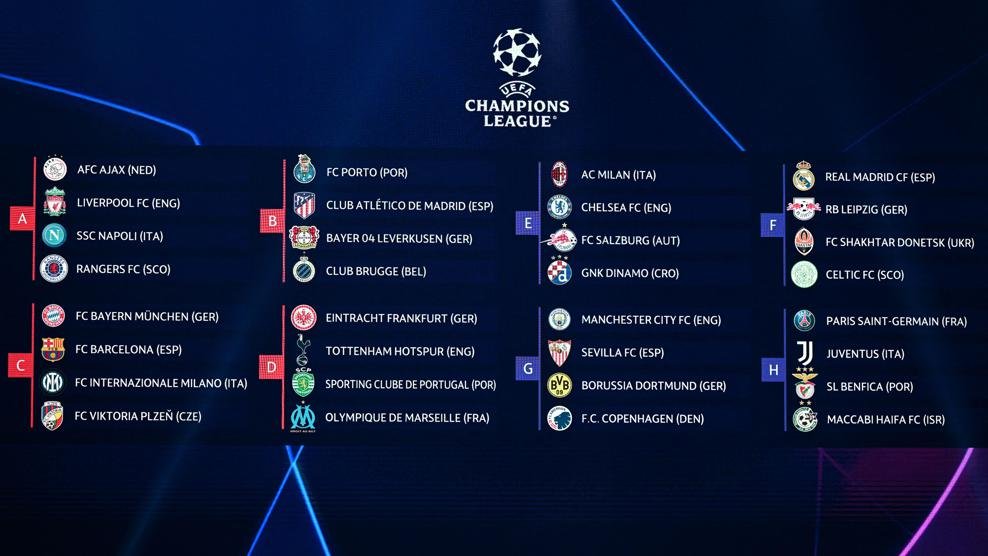 Todos los grupos del sorteo de Champions / Foto: Uefa.com